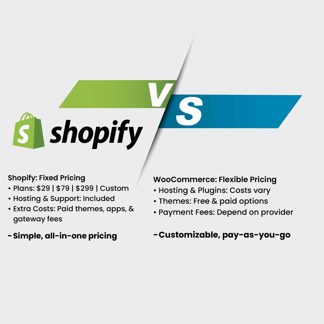Cost Analysis