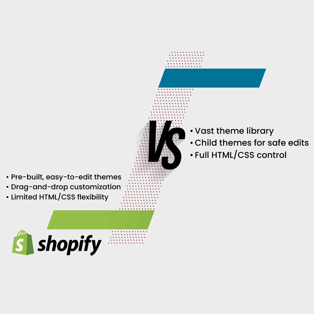 Shopify Customization Capabilities