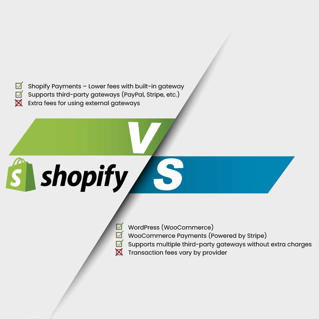Payment Gateways and Transaction Fees