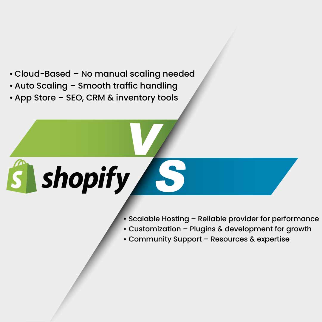 Scalability and Growth Potential