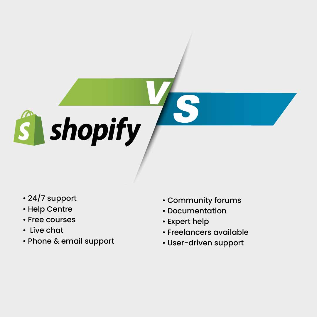 Support and Community Resources