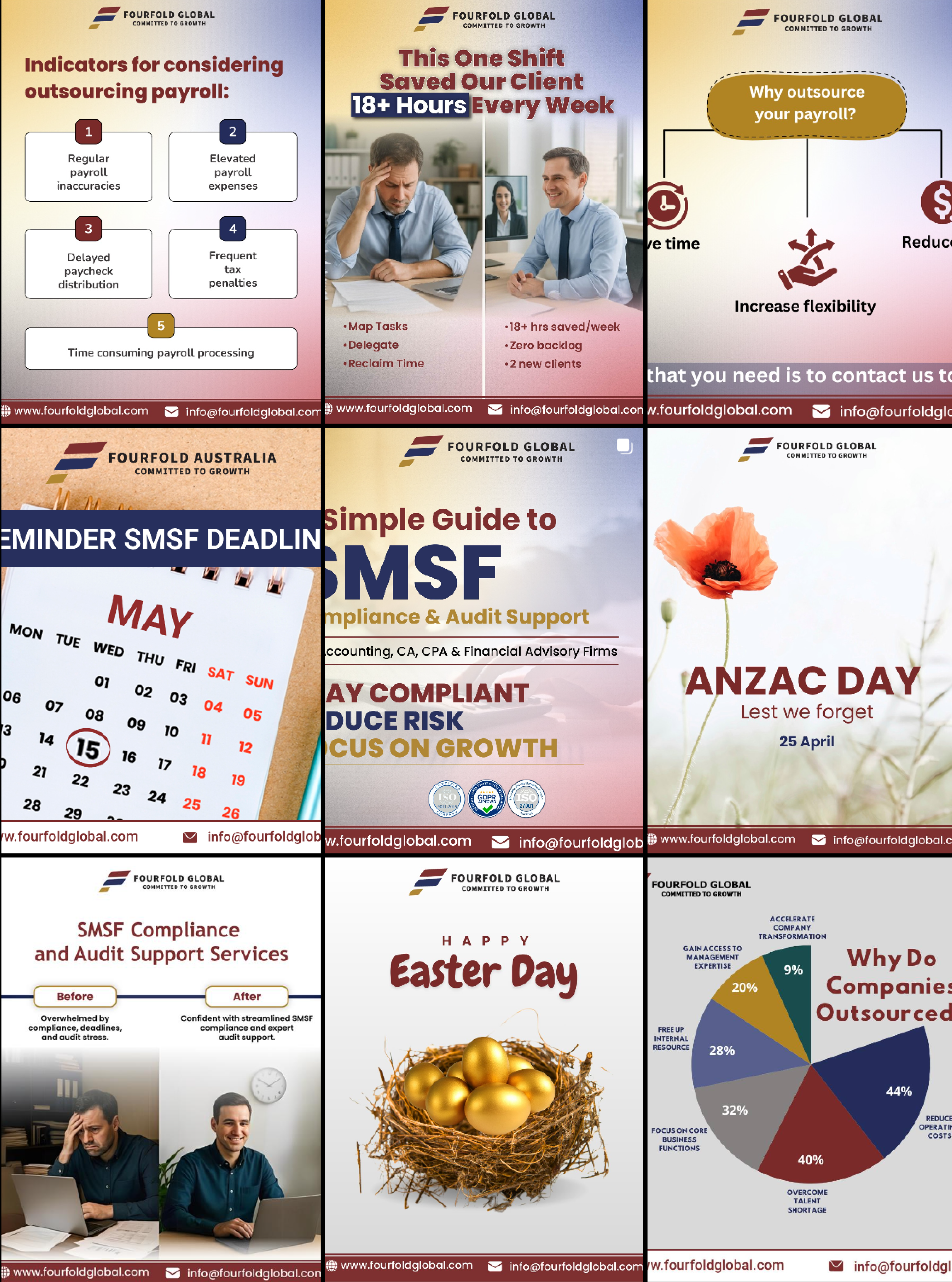 Fourfold Global Digital Marketing