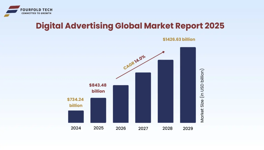 DIGITAL-AD-GLOBAL-MARKET-REPORT