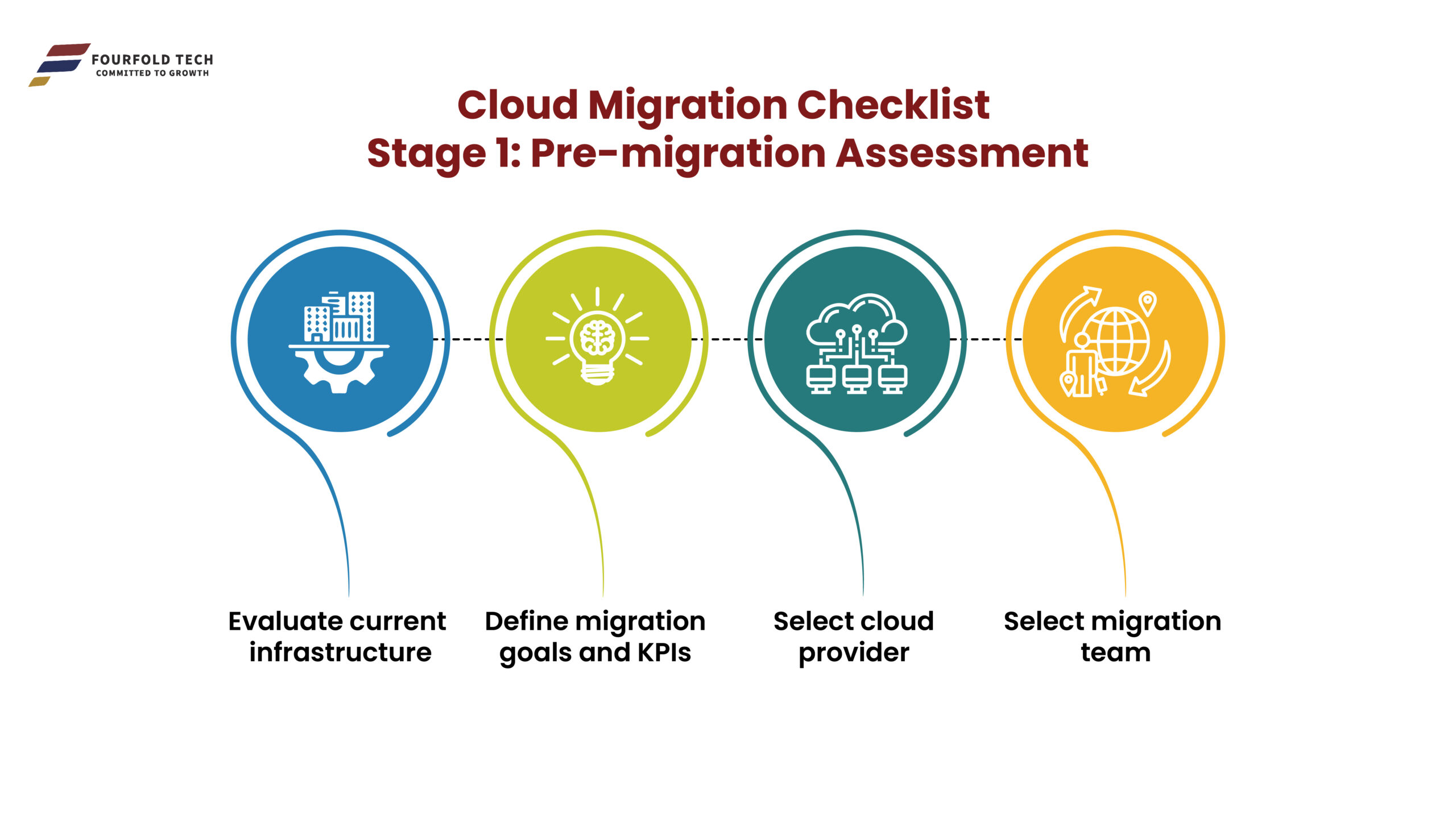  cloud-migration-checklist