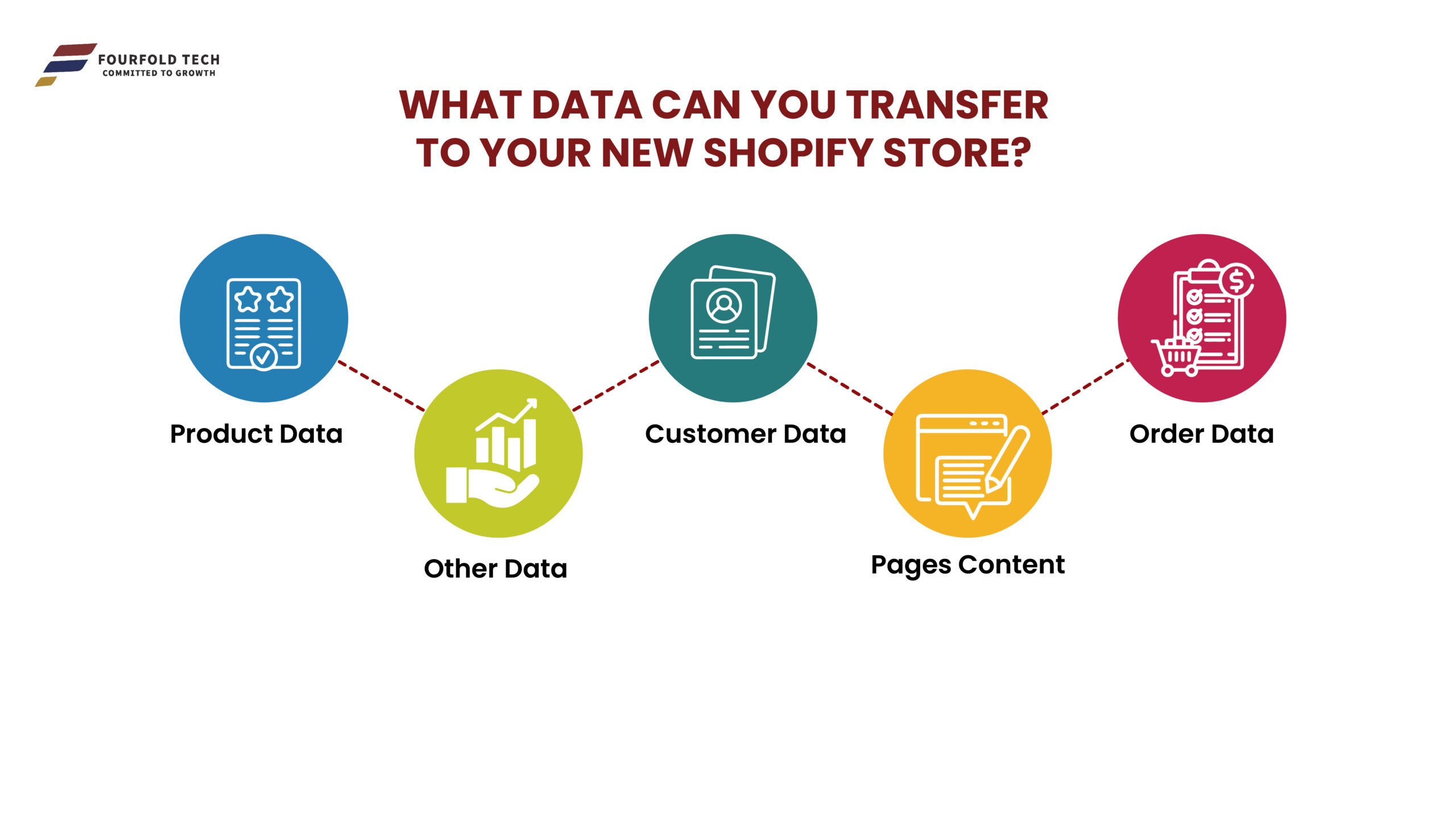 shopify store data transfer