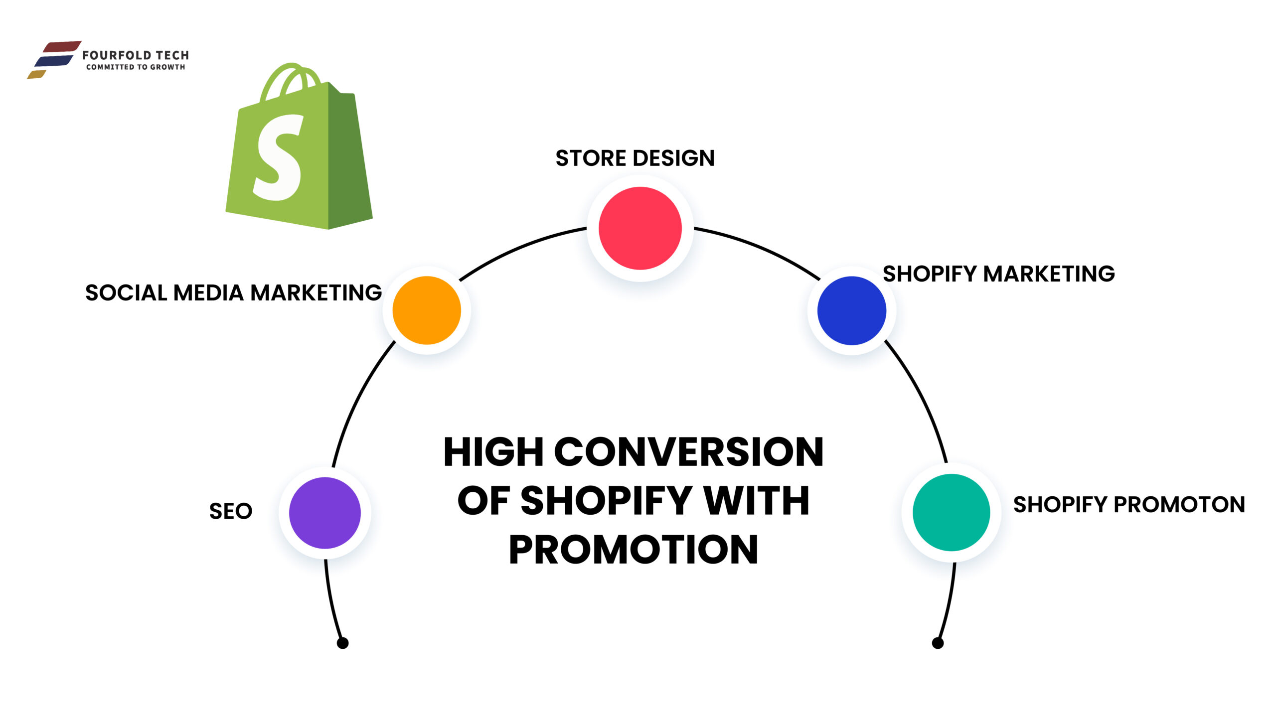 Shopify-for-promotion