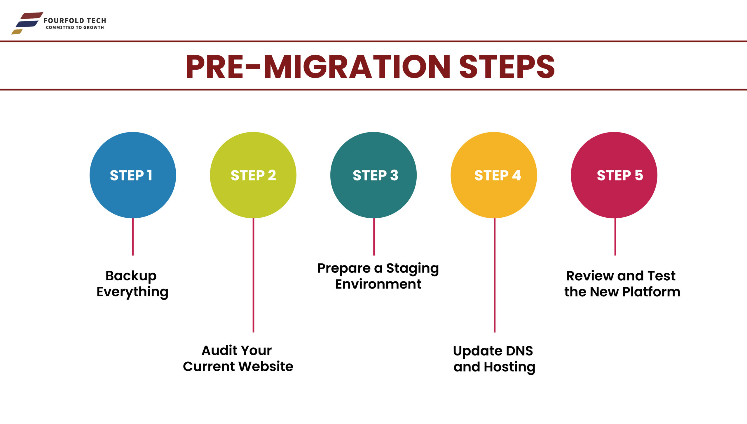  Shopify Pre-migration-steps