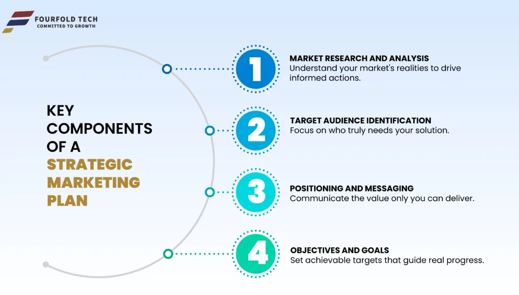 KEY-COMPONENTS-OF-A-STRATEGIC-MARKETING-PLAN