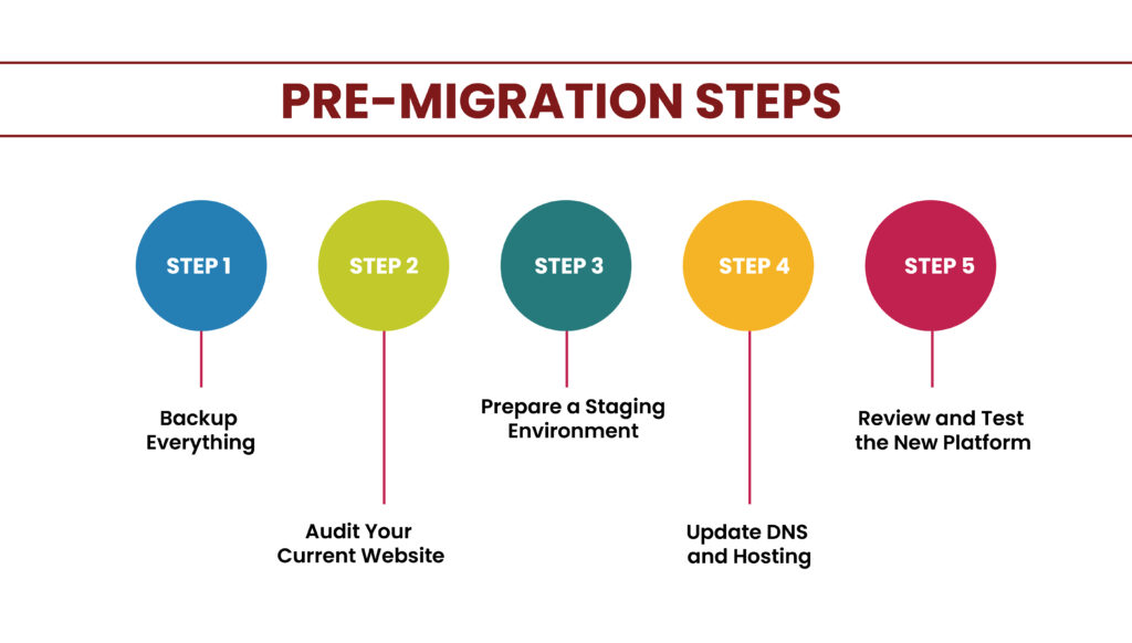  Pre-migration-steps