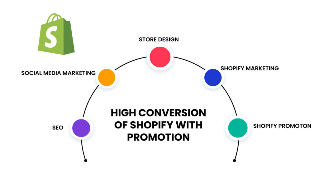 Shopify-for-promotion