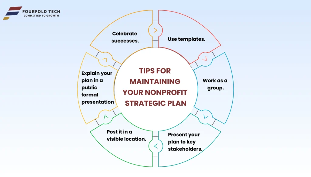 TIPS-FOR-MAINTAINING-YOUR-NONPROFITS-STRAETEGIC-PLAN