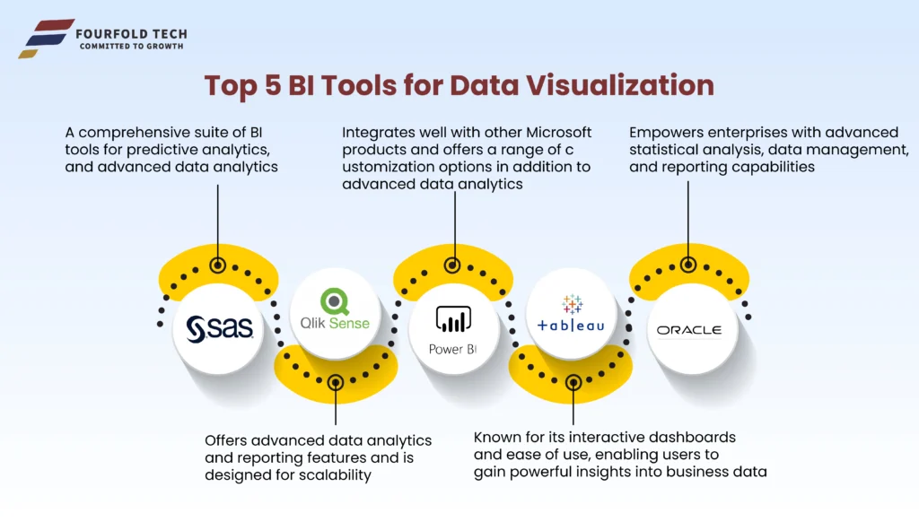  TOP-5-BI-TOOLS
