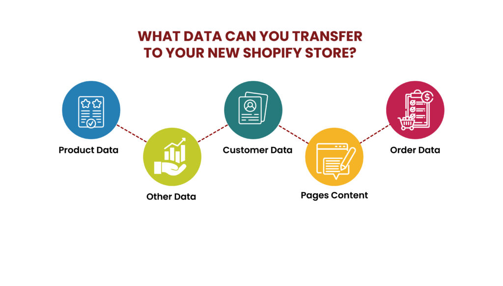 shopify store data transfer