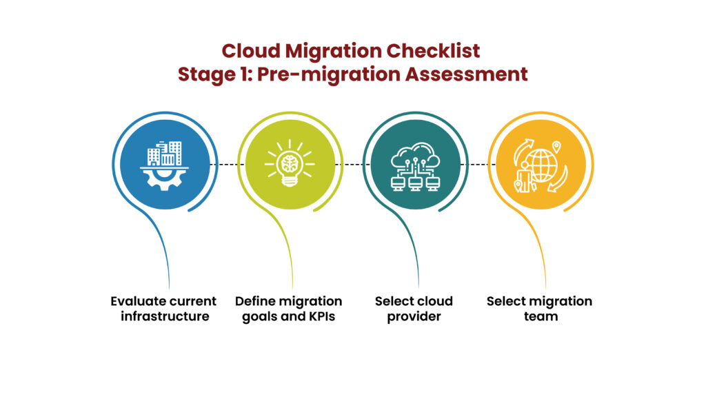  cloud-migration-checklist