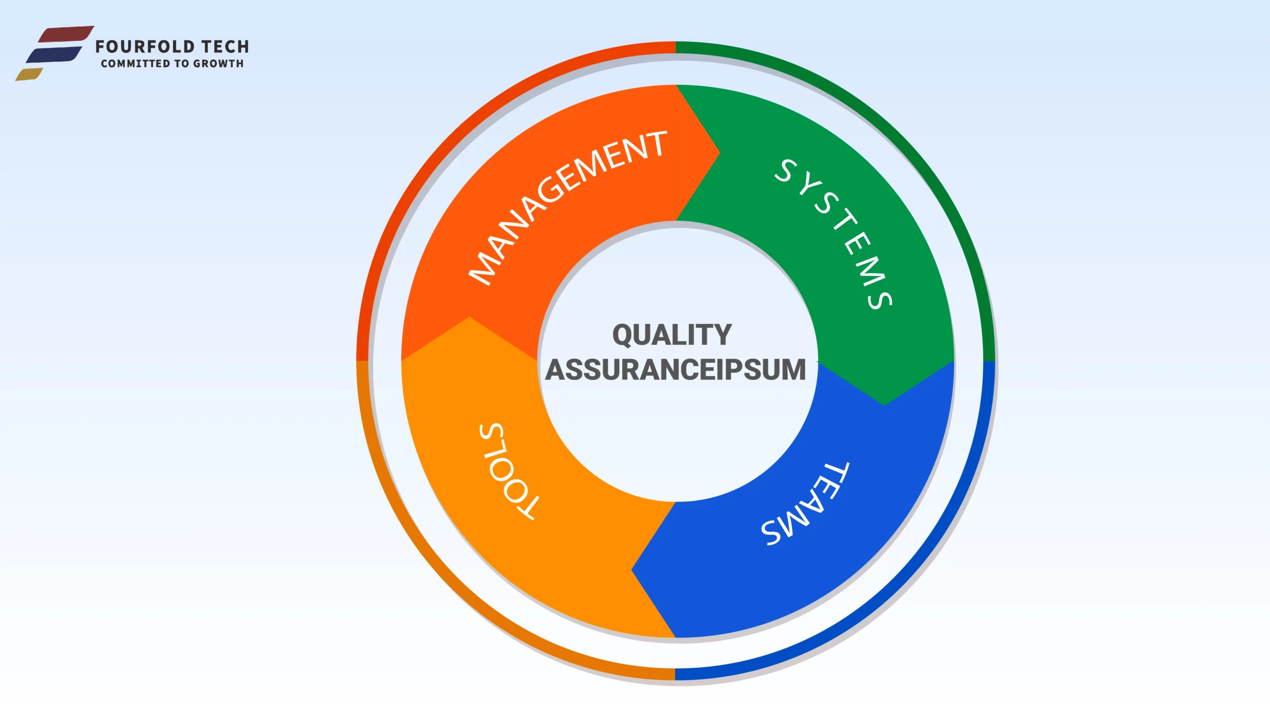 No Time for Quality Assurance (QA)