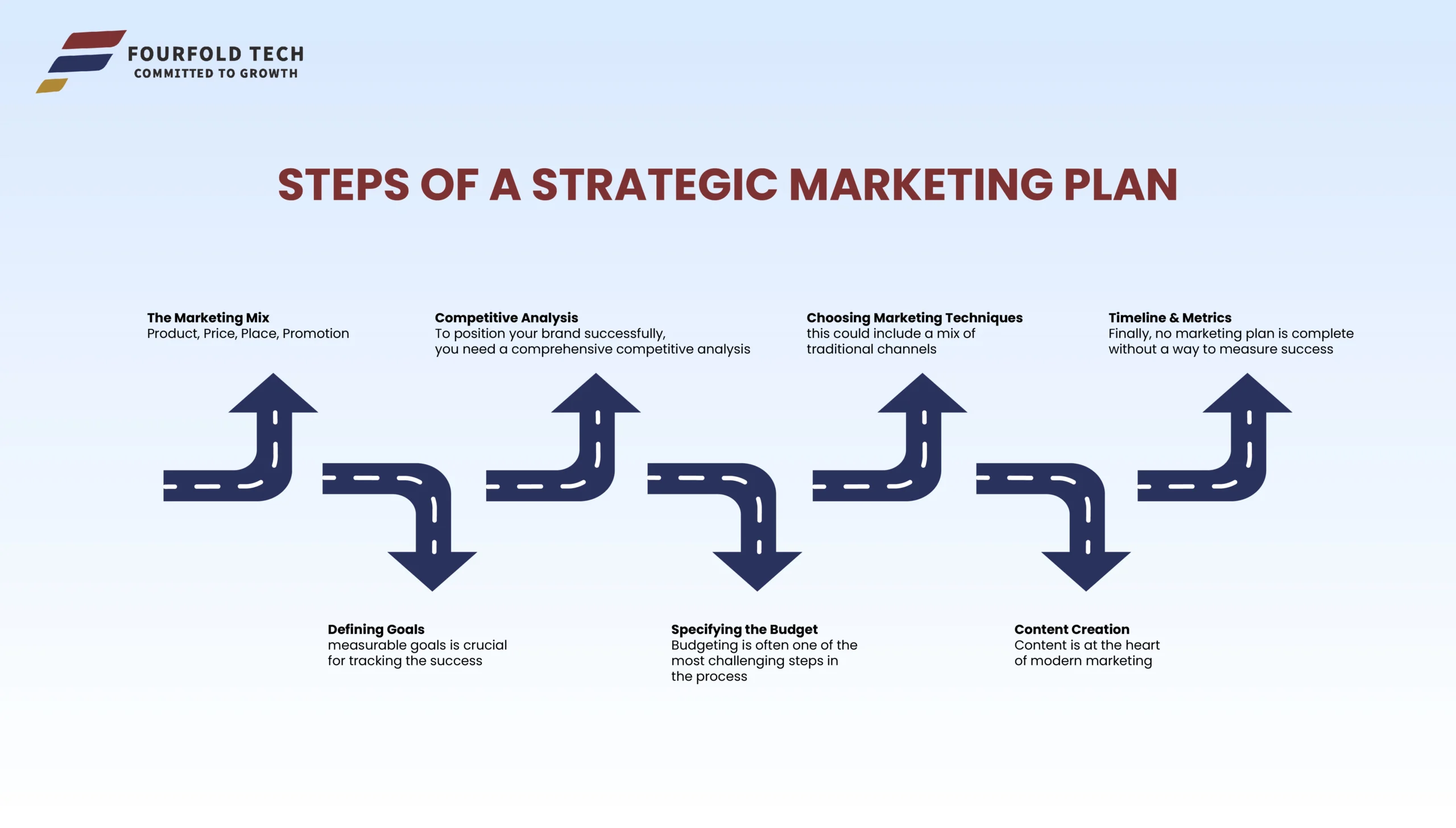STEPS-OF-STRATEGIC-MARKETING-PLAN