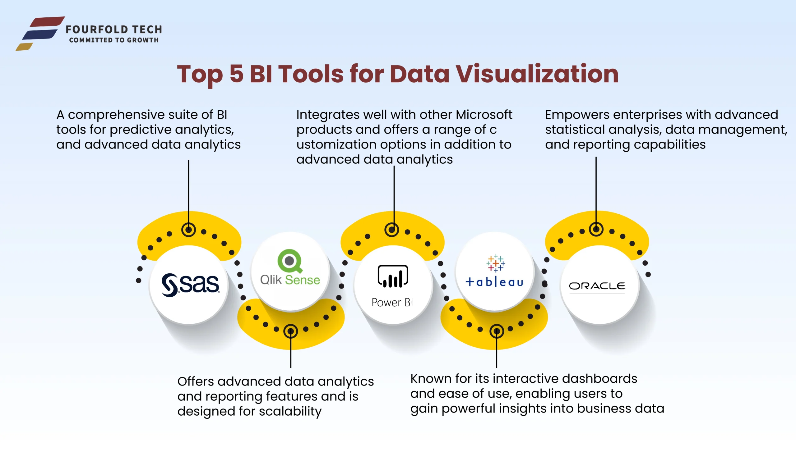  TOP-5-BI-TOOLS
