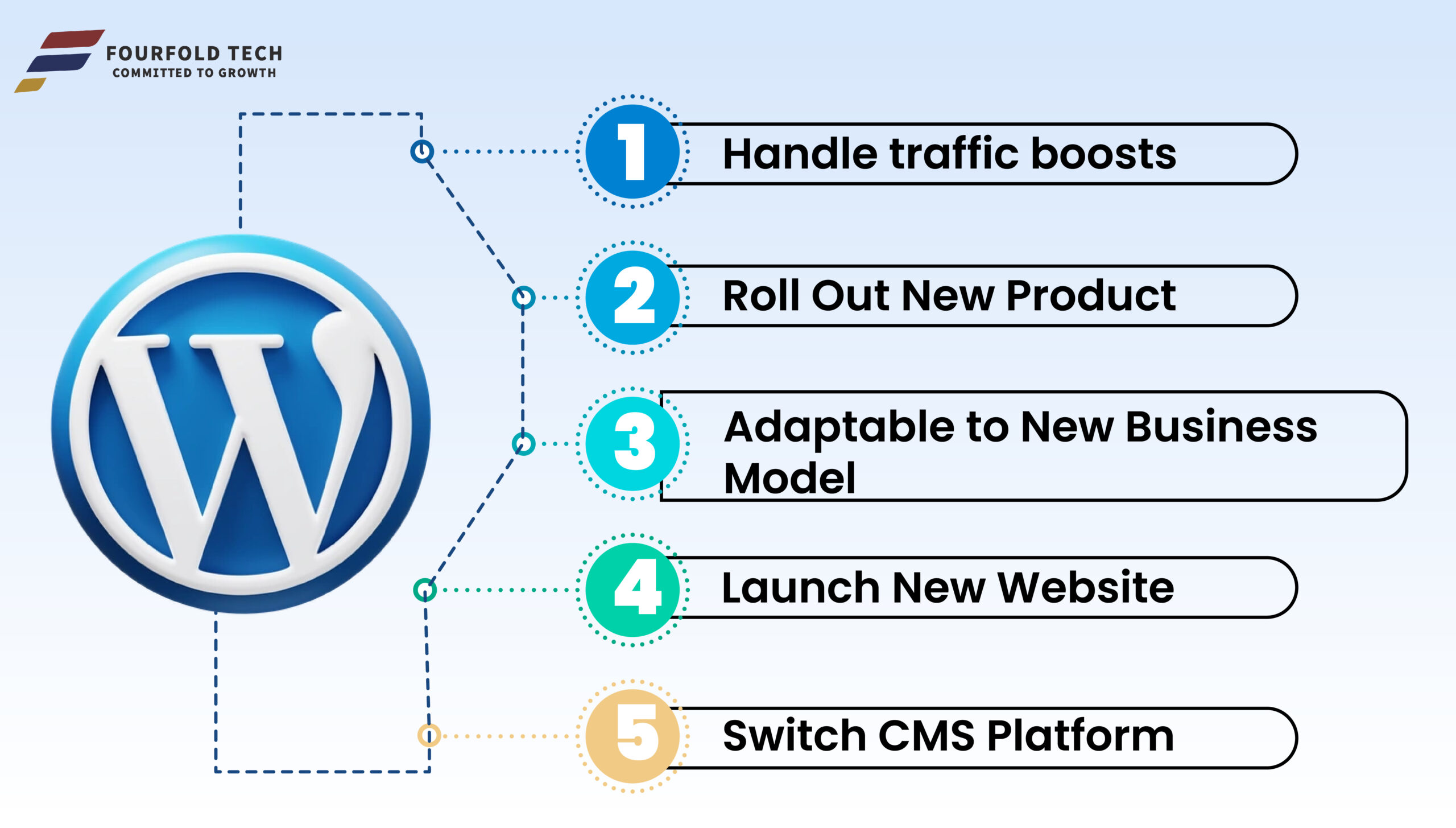 Wordpress Scalability for US Businesses