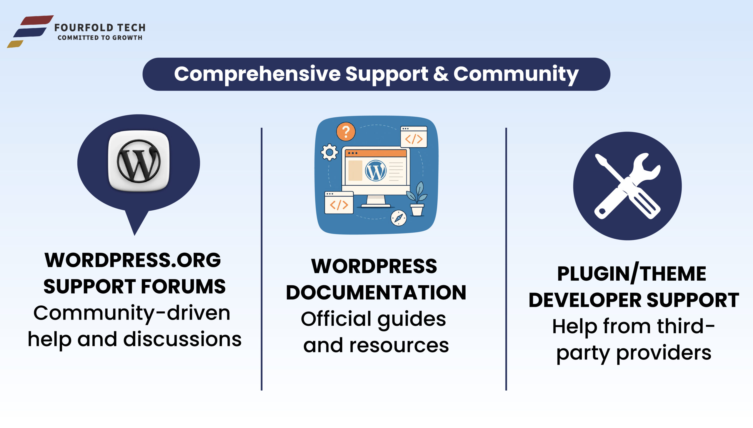 WordPress Comprehensive Support & Community