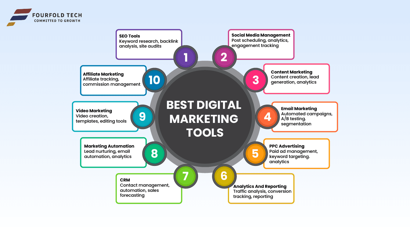 best-digital-marketing-tools