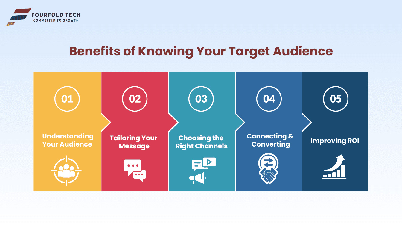 benefits of knowing your targeted audiences