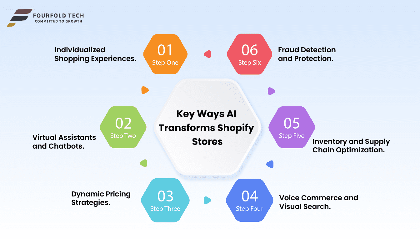 key-ways-ai-transforms-shopify-stores