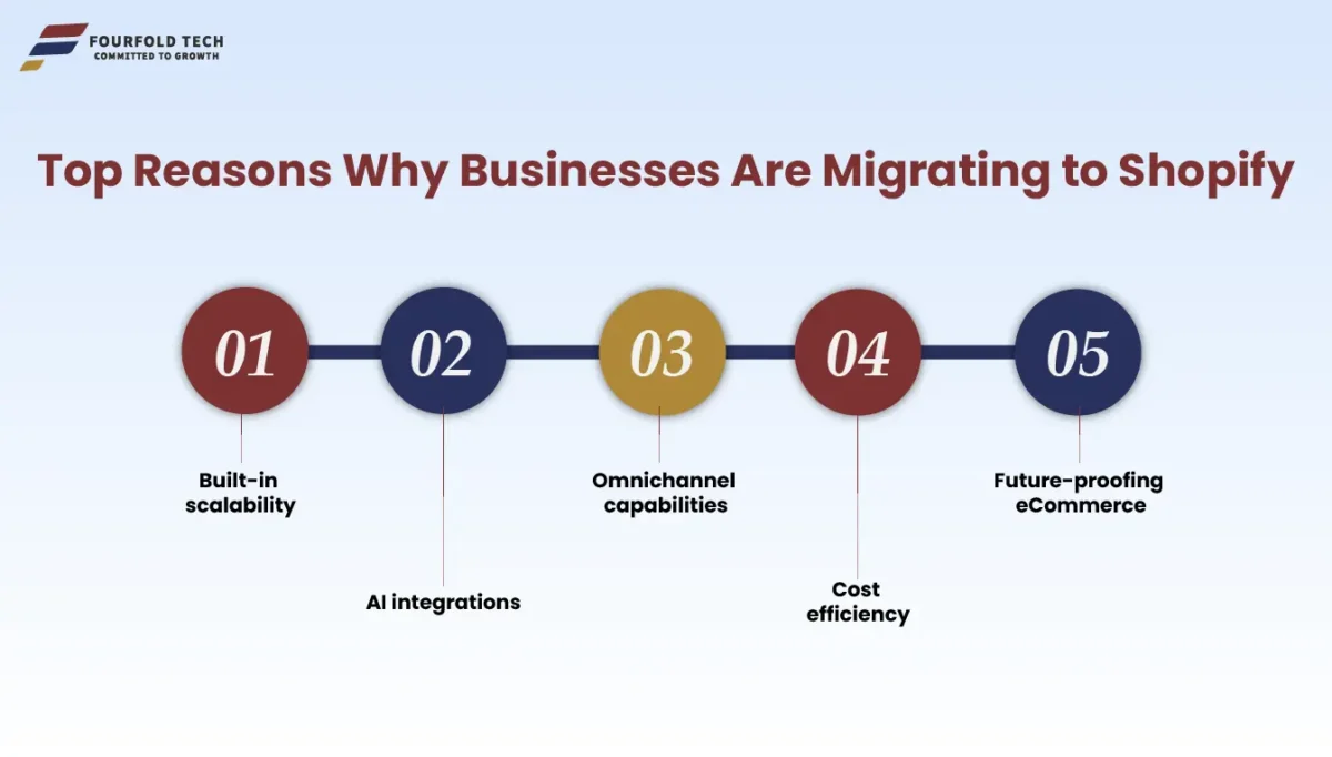 Top Reasons Why Businesses Are Migrating to Shopify