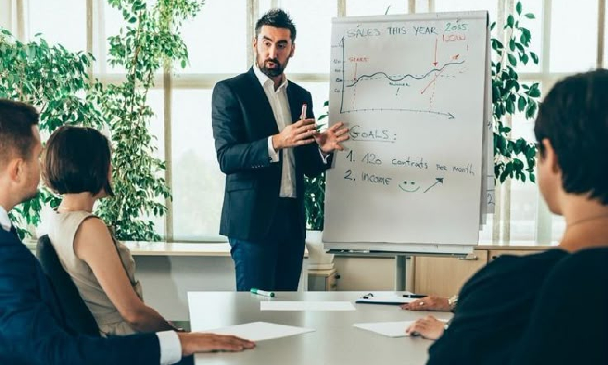 Purchase and Sales Management