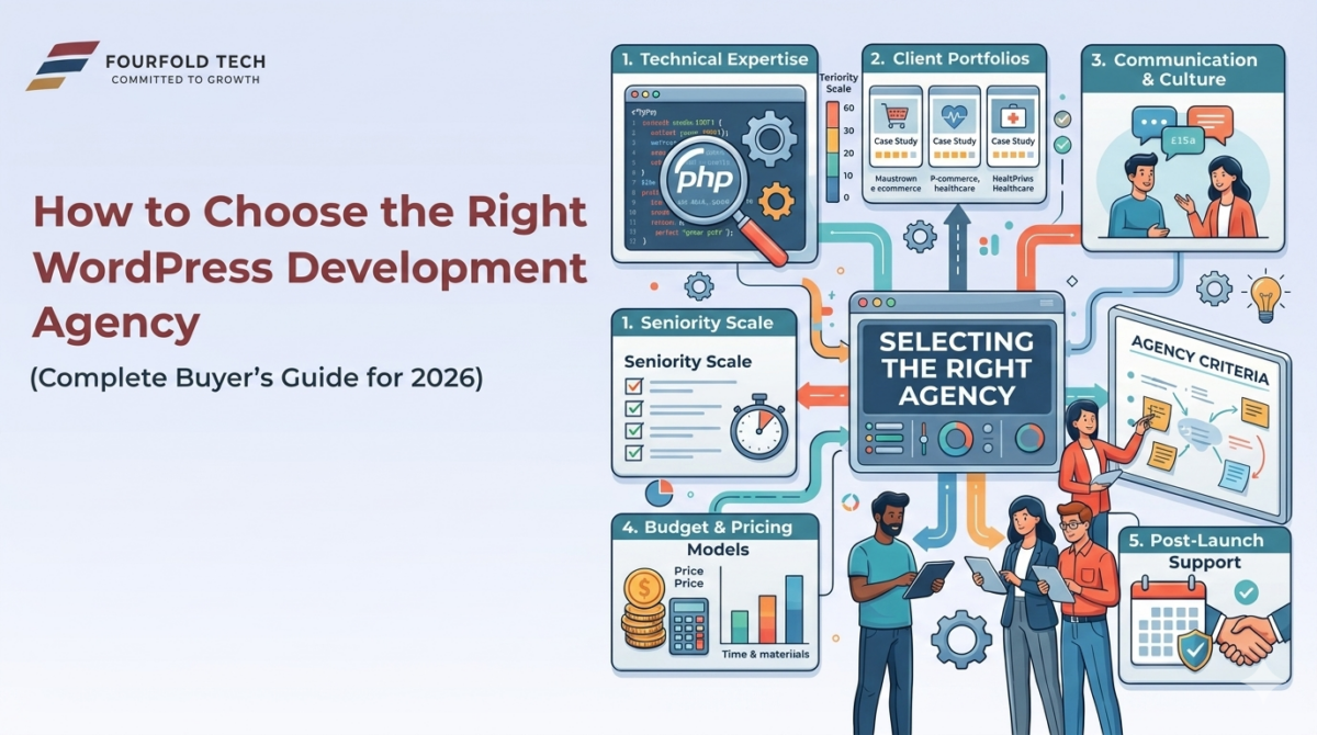 How to Choose the Right WordPress Development Agency (Complete Buyer’s Guide for 2026)